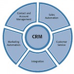 4 составляющие CRM-системы, с которыми придется считаться
